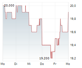 MEIJI HOLDINGS CO LTD Chart 1 Jahr