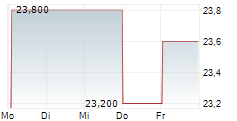 MEIJI HOLDINGS CO LTD 5-Tage-Chart