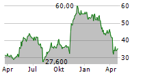 MEIKO ELECTRONICS CO LTD Chart 1 Jahr