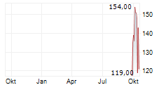 MEIKO ELECTRONICS CO LTD Chart 1 Jahr