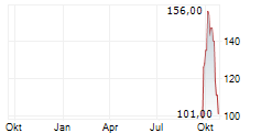 MEIKO ELECTRONICS CO LTD Chart 1 Jahr