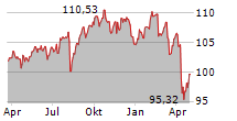 MEISTERWERT PERSEPEKTIVE R Chart 1 Jahr