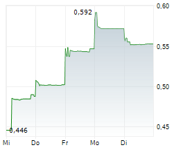 MEITU INC Chart 1 Jahr