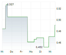 MEITU INC Chart 1 Jahr MEITU INC Chart 1 Jahr