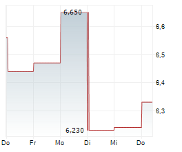 MEKO AB Chart 1 Jahr