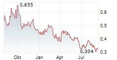 MELCO INTERNATIONAL DEVELOPMENT LTD Chart 1 Jahr