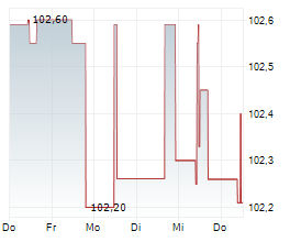 MELLENU FINANCE SA Chart 1 Jahr MELLENU FINANCE SA Chart 1 Jahr