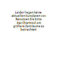 MELODIOL GLOBAL HEALTH LIMITED Chart 1 Jahr