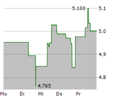 MELROSE INDUSTRIES PLC Chart 1 Jahr