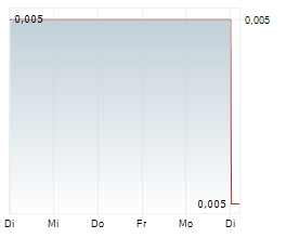 MEMPHASYS LIMITED Chart 1 Jahr