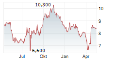 MENICON CO LTD Chart 1 Jahr