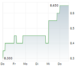 MENICON CO LTD Chart 1 Jahr