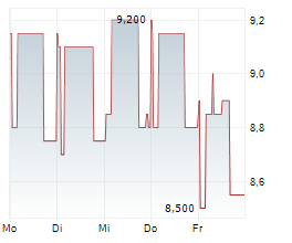 MENICON CO LTD Chart 1 Jahr