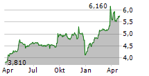 MENNICA POLSKA SA Chart 1 Jahr