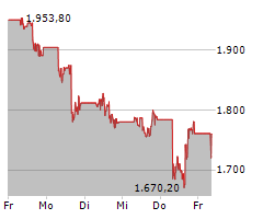 MERCADOLIBRE INC Chart 1 Jahr