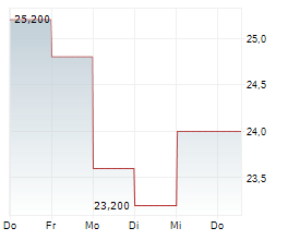 MERCARI INC Chart 1 Jahr