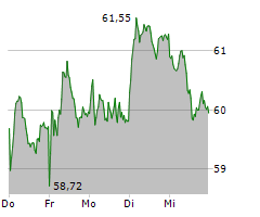 MERCEDES-BENZ GROUP AG Chart 1 Jahr