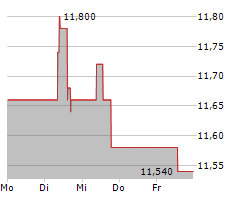 MERCIALYS SA Chart 1 Jahr