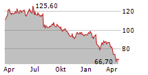 MERCK & CO INC Chart 1 Jahr