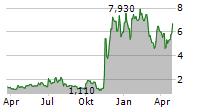 MERCURITY FINTECH HOLDING INC Chart 1 Jahr