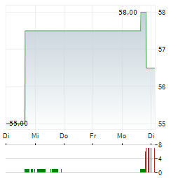 MERCURY GENERAL Aktie 5-Tage-Chart