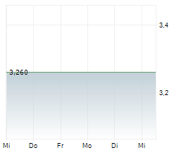 MERCURY NZ LIMITED Chart 1 Jahr MERCURY NZ LIMITED Chart 1 Jahr