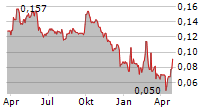 MERDEKA COPPER GOLD TBK Chart 1 Jahr