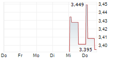 MERDEKA GOLD RESOURCES TBK ADR 5-Tage-Chart