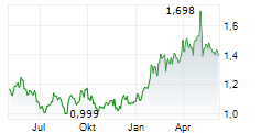 MEREN ENERGY INC Chart 1 Jahr