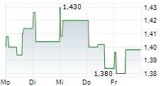 MEREN ENERGY INC 5-Tage-Chart