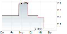 MEREO BIOPHARMA GROUP PLC ADR 5-Tage-Chart