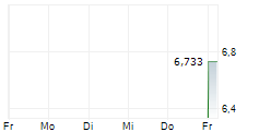 MERF INC 5-Tage-Chart