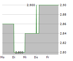 MERIDIAN ENERGY LIMITED Chart 1 Jahr