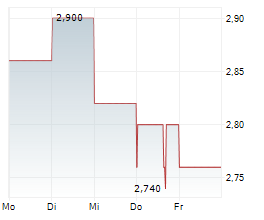 MERIDIAN ENERGY LIMITED Chart 1 Jahr