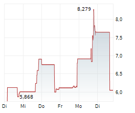 MERIDIAN HOLDINGS INC Chart 1 Jahr
