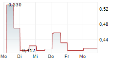 MERIDIAN HOLDINGS INC 5-Tage-Chart