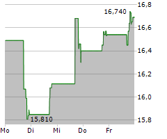 MERIDIANLINK INC Chart 1 Jahr