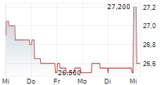 MERKO EHITUS AS 5-Tage-Chart MERKO EHITUS AS 5-Tage-Chart