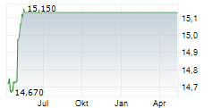 MERRIMACK PHARMACEUTICALS INC Chart 1 Jahr