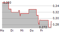 MERSANA THERAPEUTICS INC 5-Tage-Chart