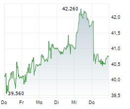 MERSEN SA Chart 1 Jahr MERSEN SA Chart 1 Jahr