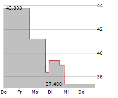 MERUS NV Chart 1 Jahr