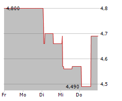 MERUS POWER OYJ Chart 1 Jahr