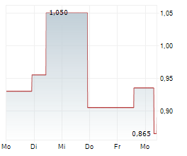 MESOBLAST LIMITED Chart 1 Jahr