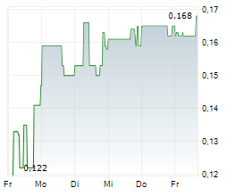META CRITICAL MINERALS INC Chart 1 Jahr