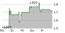 METAGENOMI INC 5-Tage-Chart