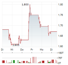 METAGENOMI TEHRAPEUTICS Aktie 5-Tage-Chart