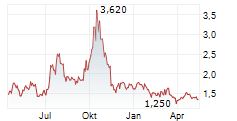 METAGENOMI THERAPEUTICS INC Chart 1 Jahr