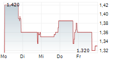 METAGENOMI THERAPEUTICS INC 5-Tage-Chart