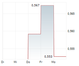 METAL ENERGY CORP Chart 1 Jahr